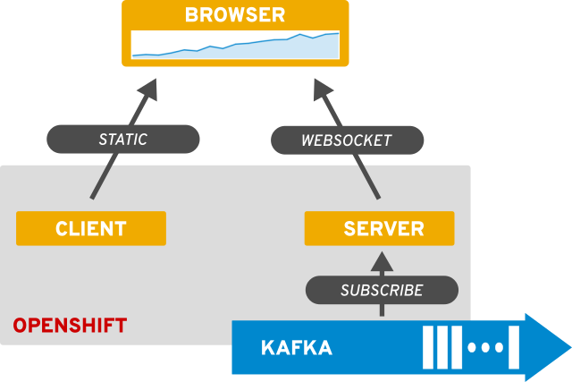 sparkline arch